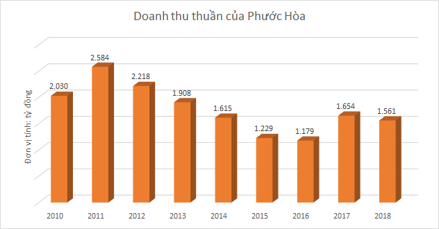 Phước Hoà: Từ cao su đến khu công nghiệp - Ảnh 3.