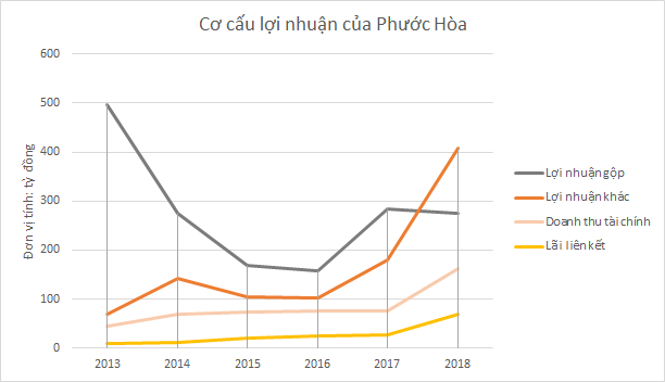 Phước Hoà: Từ cao su đến khu công nghiệp - Ảnh 4.