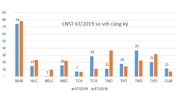 Quán quân tăng trưởng ngành than bất ngờ thuộc về một công ty kinh doanh than nhập khẩu - Ảnh 4. Quán quân tăng trưởng ngành than bất ngờ thuộc về một công ty kinh doanh than nhập khẩu - Ảnh 4.