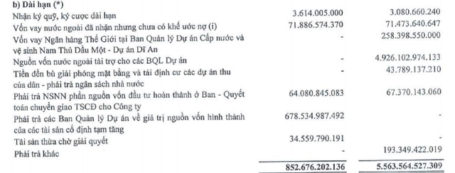 Chứng khoán đầu tư tăng giá, Biwase hoàn nhập dự phòng - LNST 6 tháng gấp đôi cùng kỳ - Ảnh 3. Chứng khoán đầu tư tăng giá, Biwase hoàn nhập dự phòng - LNST 6 tháng gấp đôi cùng kỳ - Ảnh 3.