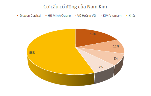 Nam Kim và SMC: Cuộc hôn nhân giữa thời khó - Ảnh 1.