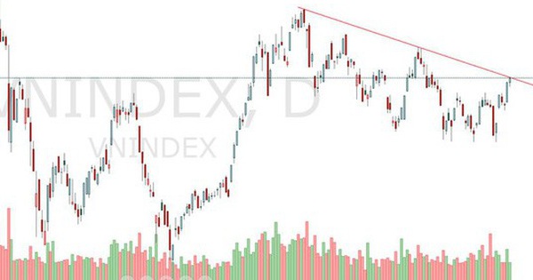 Diễn biến tích cực, gia tăng cổ phiếu
