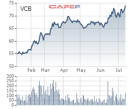 Hoa hậu Mai Phương Thúy tự nhận “đầu tư chứng khoán là nghề chính”, đang thắng lớn với cổ phiếu Vietcombank - Ảnh 1.