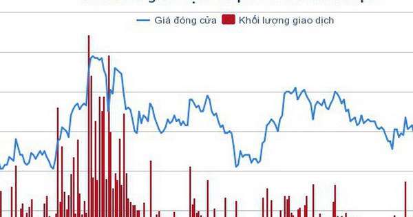 Kiểm toán lưu ý khoản lãi dự thu