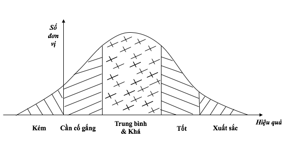 Những khác biệt giữa sếp ngân hàng giỏi và sếp bình thường - Ảnh 1.