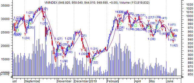 Phương pháp phân tích mang lại hiệu quả vượt trội cho nhà đầu tư - Ảnh 1.