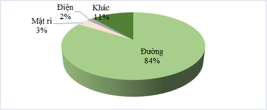 SBT - doanh thu thuần niên độ 2018 - 2019 đạt 95% kế hoạch năm - Ảnh 1.