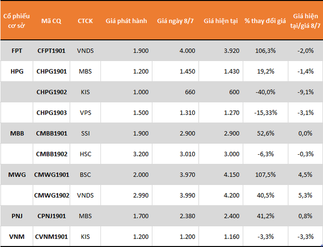 Thanh khoản CW xuống thấp nhất kể từ khi vận hành - Ảnh 1.