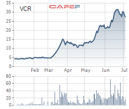 VCR tăng 6 lần trong nửa đầu năm 2019, Eximbank lập tức đăng ký bán 2 triệu cổ phiếu - Ảnh 1.