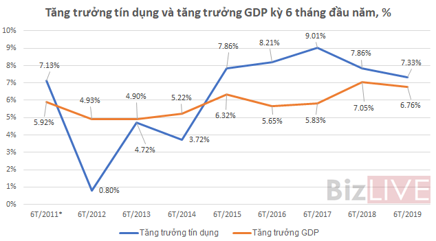 “Năm 2019 tỷ giá VND/USD giao động quanh 1 - 2% là quá mức rồi” - Ảnh 1.