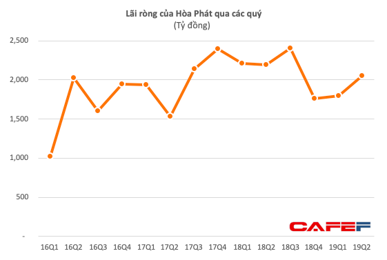 Kết quả kinh doanh ngành thép lao dốc - Ảnh 3. Kết quả kinh doanh ngành thép lao dốc - Ảnh 3.
