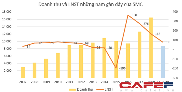 Kết quả kinh doanh ngành thép lao dốc - Ảnh 2. Kết quả kinh doanh ngành thép lao dốc - Ảnh 2.