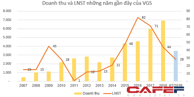 Kết quả kinh doanh ngành thép lao dốc - Ảnh 4. Kết quả kinh doanh ngành thép lao dốc - Ảnh 4.