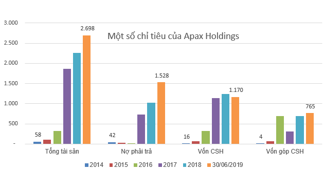 Apax Holdings: Doanh thu quý 2 đạt mức kỷ lục nhờ khai trương thêm loạt trung tâm Anh ngữ và trường mầm non - Ảnh 2. Apax Holdings: Doanh thu quý 2 đạt mức kỷ lục nhờ khai trương thêm loạt trung tâm Anh ngữ và trường mầm non - Ảnh 2.