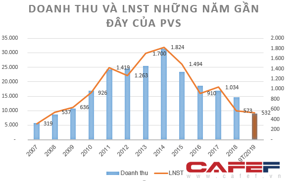Điểm danh những doanh nghiệp đã vượt kế hoạch lợi nhuận cả năm 2019 - Ảnh 3.