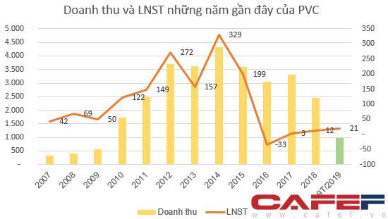 Điểm danh những doanh nghiệp đã vượt kế hoạch lợi nhuận cả năm 2019 - Ảnh 2.