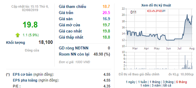 Điểm danh những doanh nghiệp đã vượt kế hoạch lợi nhuận cả năm 2019 - Ảnh 8.
