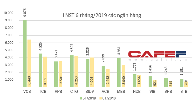 Câu lạc bộ lãi nghìn tỷ đã gọi tên 31 doanh nghiệp - Ảnh 2.