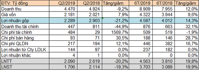 ACV báo lãi trên 3.700 tỷ đồng trong nửa đầu năm, tăng trưởng gần 20% so với cùng kỳ - Ảnh 3. ACV báo lãi trên 3.700 tỷ đồng trong nửa đầu năm, tăng trưởng gần 20% so với cùng kỳ - Ảnh 3.