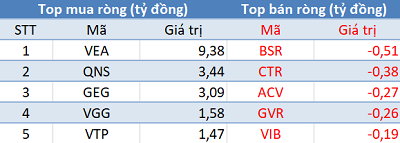 Thị trường hồi phục, khối ngoại tiếp tục bán ròng hơn 200 tỷ trong phiên 14/8 - Ảnh 3. Thị trường hồi phục, khối ngoại tiếp tục bán ròng hơn 200 tỷ trong phiên 14/8 - Ảnh 3.