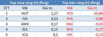 Thị trường hồi phục, khối ngoại tiếp tục bán ròng hơn 200 tỷ trong phiên 14/8 - Ảnh 2. Thị trường hồi phục, khối ngoại tiếp tục bán ròng hơn 200 tỷ trong phiên 14/8 - Ảnh 2.