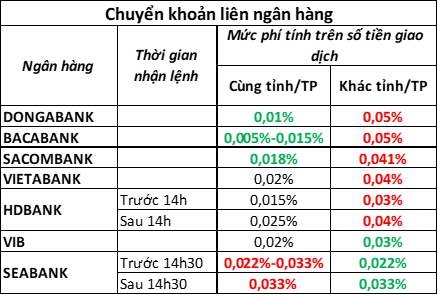 Toàn cảnh phí dịch vụ mobile banking của các ngân hàng hiện nay - Ảnh 5. Toàn cảnh phí dịch vụ mobile banking của các ngân hàng hiện nay - Ảnh 5.
