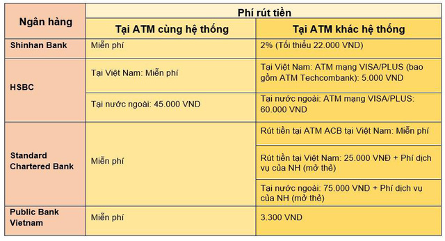 Toàn cảnh phí giao dịch ATM của các ngân hàng tại Việt Nam hiện nay - Ảnh 2. Toàn cảnh phí giao dịch ATM của các ngân hàng tại Việt Nam hiện nay - Ảnh 2.