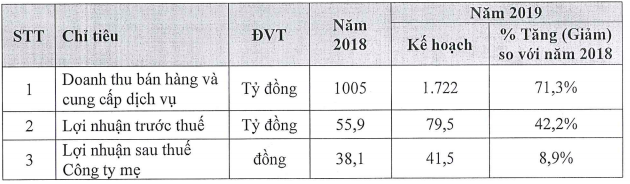 Doanh nghiệp nắm giữ thương hiệu Vang Đà Lạt sắp lên sàn chứng khoán - Ảnh 2. Doanh nghiệp nắm giữ thương hiệu Vang Đà Lạt sắp lên sàn chứng khoán - Ảnh 2.