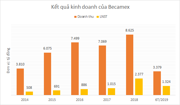 IPO ế ẩm, cổ phiếu Tập đoàn Cao su, Becamex, Sonadezi lại dậy sóng khi lên UPCoM - Ảnh 5. IPO ế ẩm, cổ phiếu Tập đoàn Cao su, Becamex, Sonadezi lại dậy sóng khi lên UPCoM - Ảnh 5.