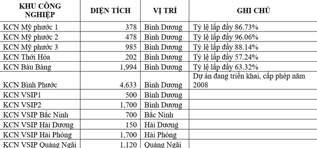 IPO ế ẩm, cổ phiếu Tập đoàn Cao su, Becamex, Sonadezi lại dậy sóng khi lên UPCoM - Ảnh 6. IPO ế ẩm, cổ phiếu Tập đoàn Cao su, Becamex, Sonadezi lại dậy sóng khi lên UPCoM - Ảnh 6.