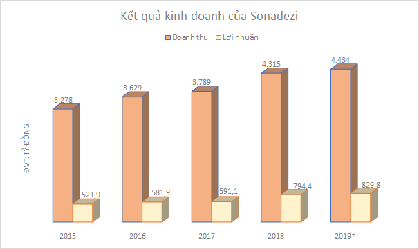 IPO ế ẩm, cổ phiếu Tập đoàn Cao su, Becamex, Sonadezi lại dậy sóng khi lên UPCoM - Ảnh 8. IPO ế ẩm, cổ phiếu Tập đoàn Cao su, Becamex, Sonadezi lại dậy sóng khi lên UPCoM - Ảnh 8.