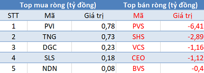 Thị trường hồi phục, khối ngoại tiếp tục bán ròng trong phiên 22/8 - Ảnh 2. Thị trường hồi phục, khối ngoại tiếp tục bán ròng trong phiên 22/8 - Ảnh 2.