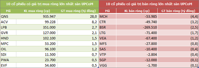 Tuần 19-23/8: Khối ngoại mua ròng 548 tỷ đồng nhờ thỏa thuận mạnh VIC và CMG - Ảnh 5. Tuần 19-23/8: Khối ngoại mua ròng 548 tỷ đồng nhờ thỏa thuận mạnh VIC và CMG - Ảnh 5.