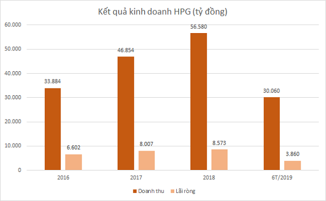 Cuộc chiến mở rộng của doanh nghiệp tôn, thép đang thế nào? - Ảnh 3. Cuộc chiến mở rộng của doanh nghiệp tôn, thép đang thế nào? - Ảnh 3.