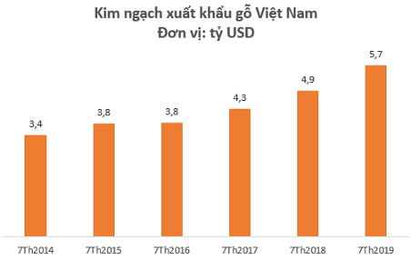 Nhiều cổ phiếu tăng “phi mã” trong năm 2019, bất chấp thương chiến leo thang - Ảnh 4. Nhiều cổ phiếu tăng “phi mã” trong năm 2019, bất chấp thương chiến leo thang - Ảnh 4.