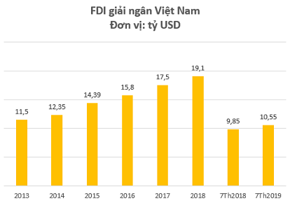 Nhiều cổ phiếu tăng “phi mã” trong năm 2019, bất chấp thương chiến leo thang - Ảnh 2. Nhiều cổ phiếu tăng “phi mã” trong năm 2019, bất chấp thương chiến leo thang - Ảnh 2.
