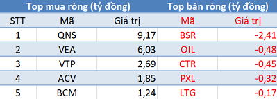 Khối ngoại tiếp tục bán ròng, VN-Index mất mốc 980 điểm trong phiên 27/8 - Ảnh 3. Khối ngoại tiếp tục bán ròng, VN-Index mất mốc 980 điểm trong phiên 27/8 - Ảnh 3.