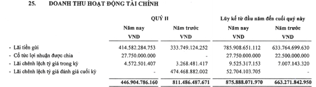 ACV báo lãi trên 3.700 tỷ đồng trong nửa đầu năm, tăng trưởng gần 20% so với cùng kỳ - Ảnh 1.