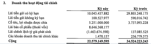 Becamex IDC (BCM) đạt 1.323 tỷ đồng LNST nửa đầu năm, giá cổ phiếu đang liên tục phá đỉnh - Ảnh 1.