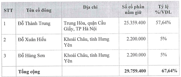 Doanh nghiệp nắm giữ thương hiệu Vang Đà Lạt sắp lên sàn chứng khoán - Ảnh 1.