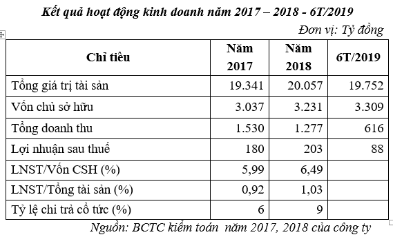 EVN sắp sửa thoái toàn bộ vốn tại EVN Finance, giá đấu khởi điểm cao hơn thị giá gần gấp đôi - Ảnh 1.