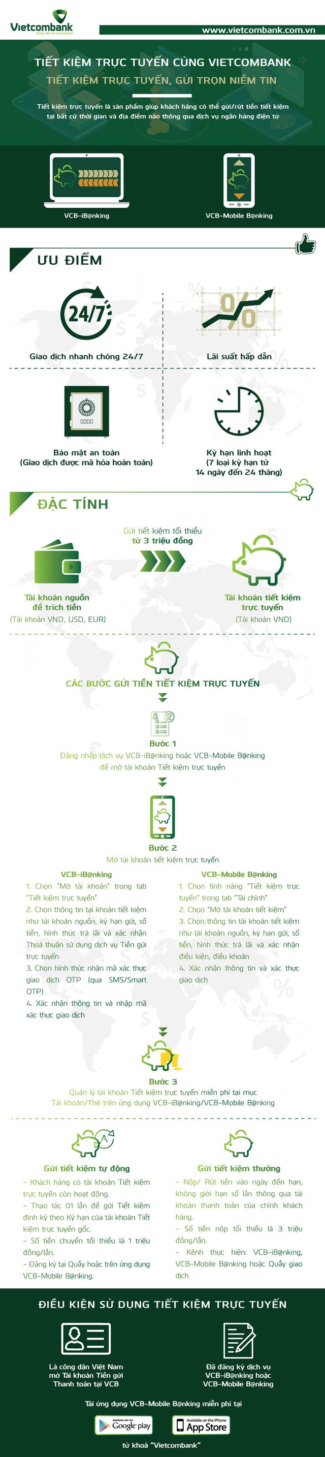 Giao dịch nhanh, sinh lời tốt với giải pháp tiết kiệm trực tuyến của Vietcombank - Ảnh 1.