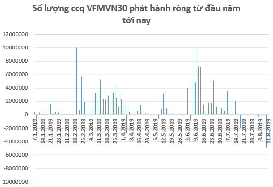 Lo ngại căng thẳng thương mại leo thang, dòng tiền rút khỏi các quỹ ETFs trong tuần 5-9/8 - Ảnh 1.