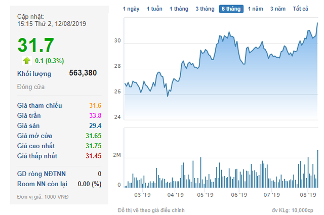 Nam Long Group dự kiến phát hành gần 19 triệu cổ phiếu trả cổ tức - Ảnh 1.
