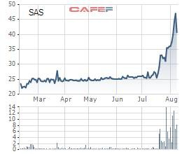 Sasco dự chi 107 tỷ đồng tạm ứng 8% cổ tức bằng tiền đợt 1/2019 - Ảnh 1.