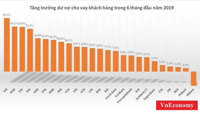 Nới room tín dụng ngân hàng: Đừng để thị trường nghi ngại! - Ảnh 1.