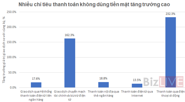 Nhờ đâu lãi từ hoạt động dịch vụ 6 tháng 2019 của các ngân hàng tăng, cá biệt đến 202%? - Ảnh 2.