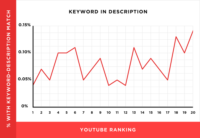 keyword-in-description.png "caption =" false "data-ràng buộc =" true "style =" width: 669px; "srcset =" https://blog.hubspot.com/hs-fs/hubfs/keyword-in -descrip.png? width = 335 & name = keyword-in-description.png 335w, https://blog.hubspot.com/hs-fs/hubfs/keyword-in-description.png?ference=669&name=keyword-in- description.png 669w, https://blog.hubspot.com/hs-fs/hubfs/keyword-in-description.png?ference=1004&name=keyword-in-description.png 1004w, https: //blog.hubspot. com / hs-fs / hubfs / keyword-in-description.png? width = 1338 & name = keyword-in-description.png 1338w, https://blog.hubspot.com/hs-fs/hubfs/keyword-in-descrip .png? width = 1673 & name = keyword-in-description.png 1673w, https://blog.hubspot.com/hs-fs/hubfs/keyword-in-description.png?ference=2007&name=keyword-in-descrip. png 2007w "size =" (max-width: 669px) 100vw, 669px từ khóa trong mô tả.png
