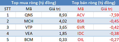 Phiên 9/9: Khối ngoại tiếp tục mua ròng 360 tỷ, tập trung “gom” VJC - Ảnh 3.