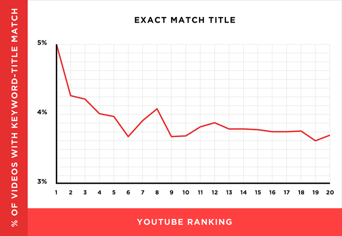 chính xác-match-title.png "caption =" false "data-ràng buộc =" true "style =" width: 669px; "srcset =" https://blog.hubspot.com/hs-fs/hubfs/exact-match -title.png? width = 335 & name = chính xác-match-title.png 335w, https://blog.hubspot.com/hs-fs/hubfs/exact-match-title.png?ference=669&name=exact-match- title.png 669w, https://blog.hubspot.com/hs-fs/hubfs/exact-match-title.png?ference=1004&name=exact-match-title.png 1004w, https: //blog.hubspot. com / hs-fs / hubfs / precision-match-title.png? width = 1338 & name = precision-match-title.png 1338w, https://blog.hubspot.com/hs-fs/hubfs/exact-match-title .png? width = 1673 & name = chính xác-khớp-title.png 1673w, https://blog.hubspot.com/hs-fs/hubfs/exact-match-title.png?ference=2007&name=exact-match-title. png 2007w "size =" (max-width: 669px) 100vw, 669px chính xác-trận đấu-title.png
